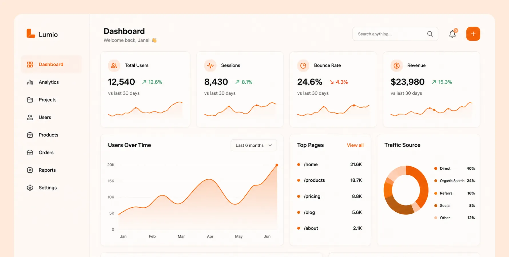 Dashboard built on top of the new component system