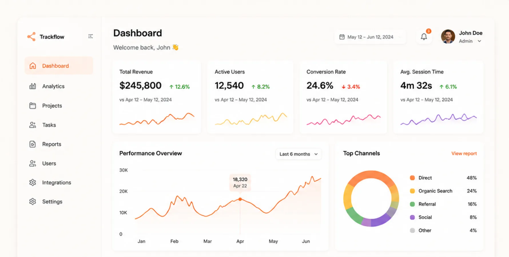 Dashboard built on top of the new component system